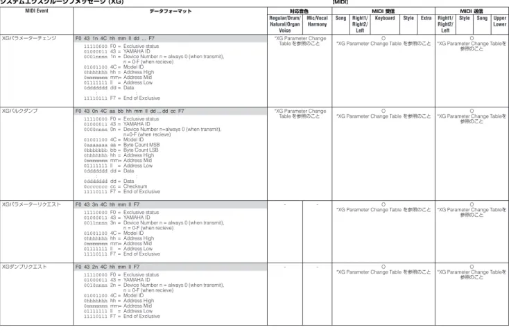 Table を参照のこと