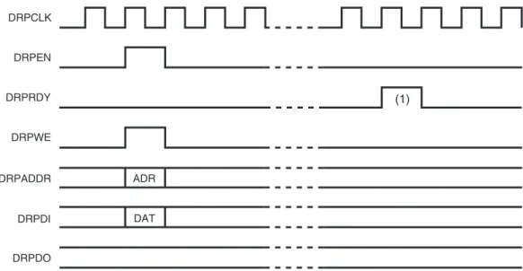 図  2-23 : DRP  の書き込み タ イ ミ ング