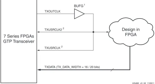 図 3-2 について説明 し ます。