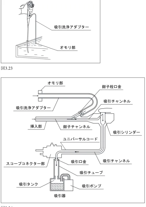 図 3.23 図 3.24 吸引洗浄アダプターオモリ部吸引器オモリ部 鉗子栓口金 吸引チャンネル 吸引シリンダーユニバーサルコード鉗子チャンネル挿入部吸引洗浄アダプタースコープコネクター部吸引タンク吸引ポンプ吸引チューブ吸引口金吸引チャンネル