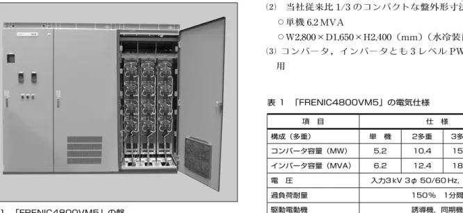 図   「FRENIC4800VM5」の盤 表   「FRENIC4800VM5」の電気仕様項 目 仕 様構成（多重）単 機2多重 3多重 4多重コンバータ容量（MW）5.210.415.620.8インバータ容量（MVA）6.212.418.624.8電 圧入力3 kV 3φ 50/60 Hz，出力3.1 kV過負荷耐量150% 1分間駆動電動機誘導機，同期機