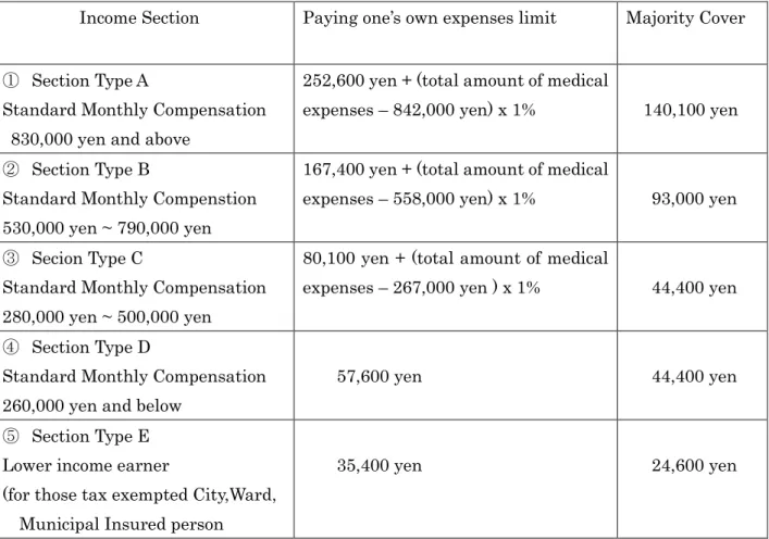 Table Chart Section of Medical Examination and Treatment 