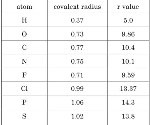 Table 1    Covalent radius and r value of an atom  atom  covalent radius  r value 
