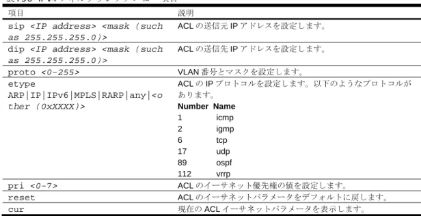 表 130  IPv4 フィルタリングメニュー項目 