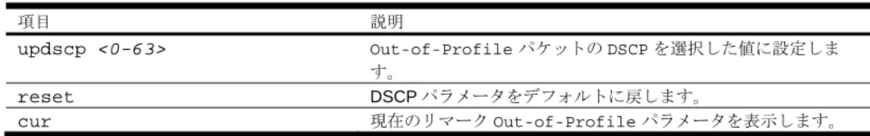 表 136  ACL リマークユーザ優先権メニュー項目 