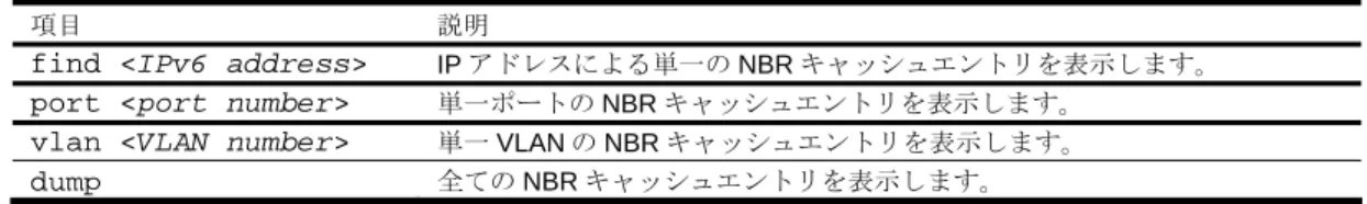 表 39  IPv6 Neighbor Discovery Cache information メニュー項目 
