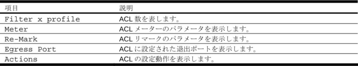表 46  ACL リストパラメータ項目  