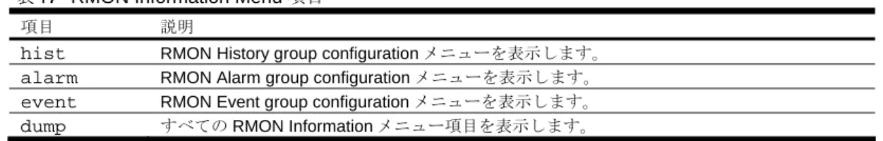 表 48  RMON History group configuration メニュー項目 