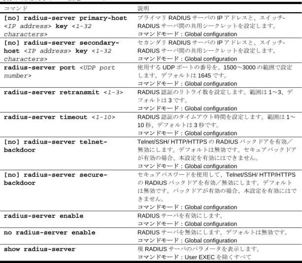 表 94  RADIUS サーバ設定コマンド 