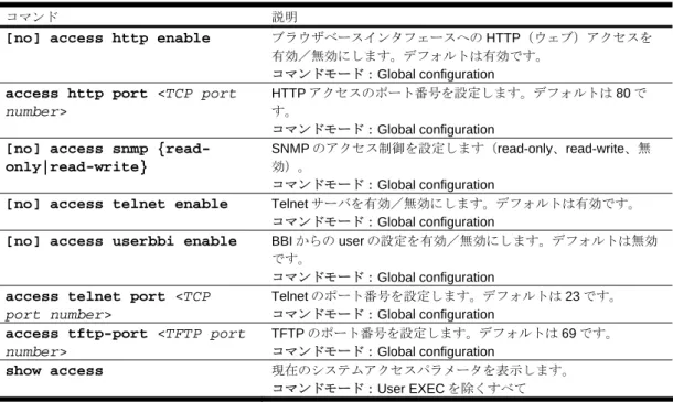 表 108  システムアクセス設定コマンド 