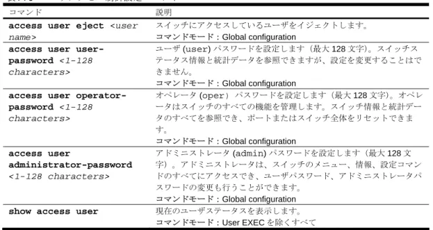 表 110  ユーザアクセス制御設定コマンド 