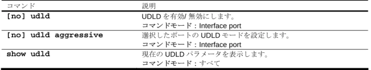 表 117  ACL Port 設定コマンド 