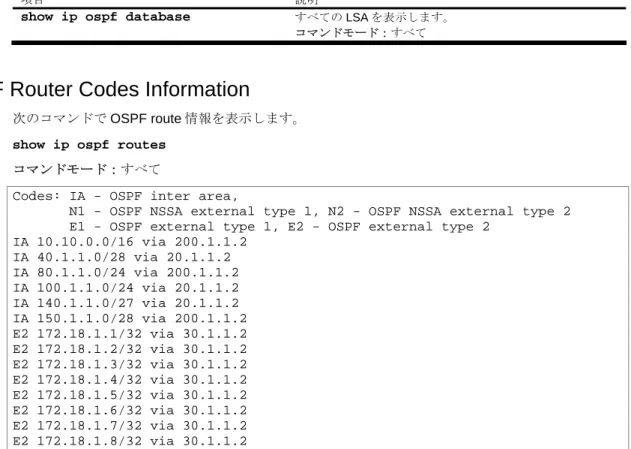 表 36  OSPF Database information コマンド 