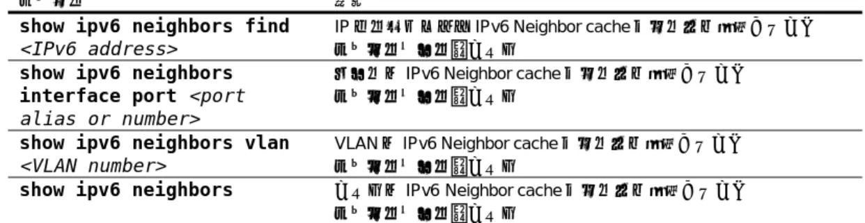 表 39  IPv6 Neighbor Discovery Cache 情報のコマンド