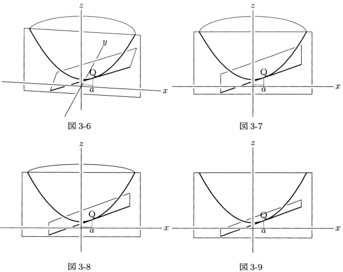 図 3-6 図 3-7 図 3-8 図 3-9 図 3-4 から図 3-9 の一連の図は, 繰り返し文を用いて視点を変化させながら $I\Phi^{r_{P^{i_{C}}}}$ のコマンド sfcutoffparadata を実行することにより自動的に作成することができる 