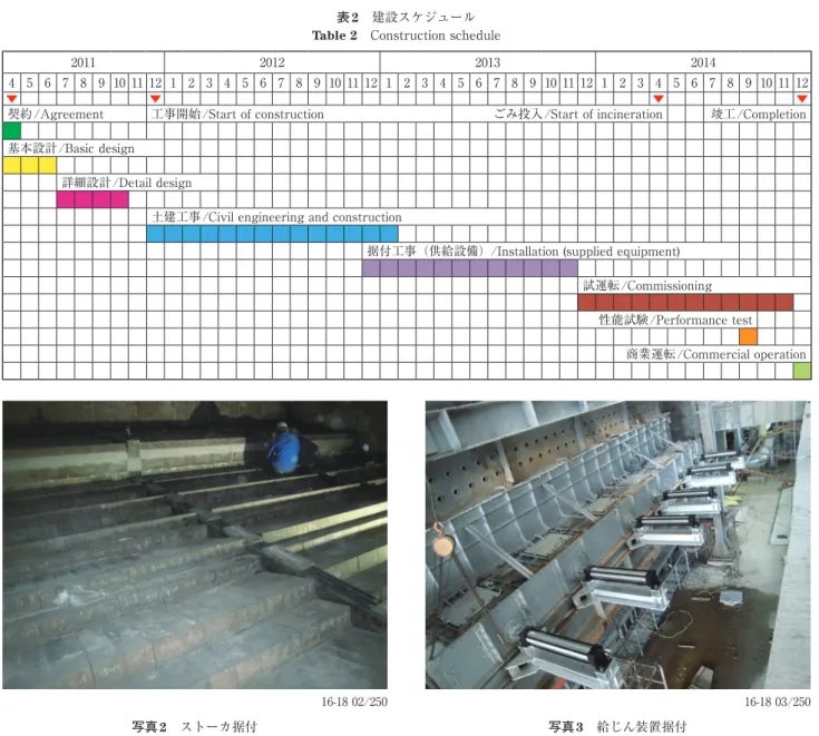 Table 2 　Construction schedule