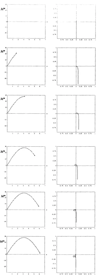 Fig 10: Torque curve and cantilever con- con-figurations for $K=14$ in phase 2.