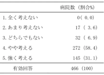 表 8  看護服で配慮している項目      Table8    Considerations regarding nursing uniforms 