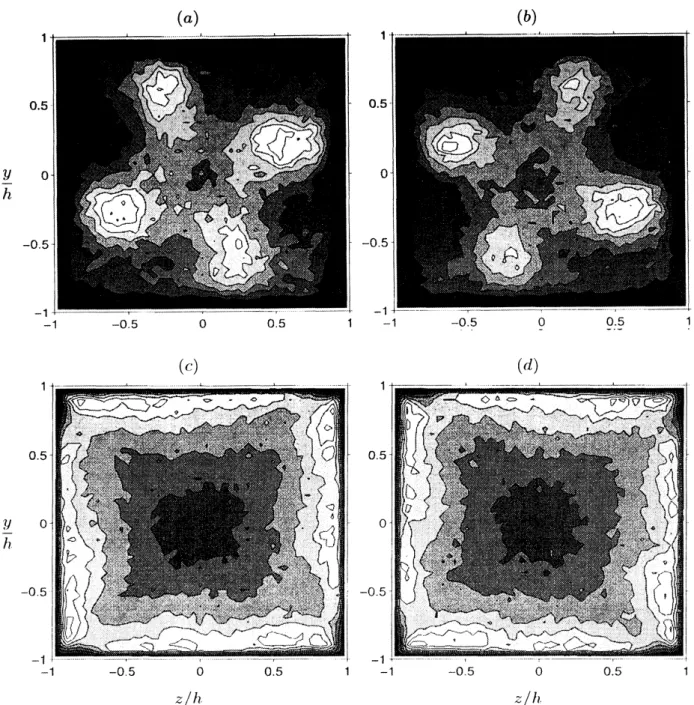 図 11: The PDF of the position of vortex centers: $(a),$ $(b)Re_{b}=1100;(c),$ $(d)Re_{b}=2200$