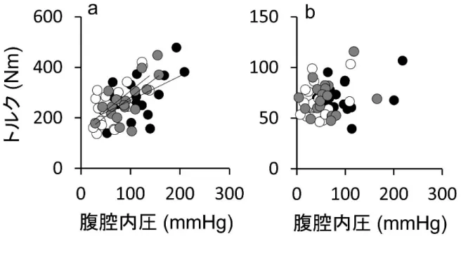 図 1-6． 吸気条件 （黒 ），通常 条件 （灰 ）， およ び呼気 条件 （白 ）にお ける  