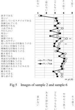 Table 4  The number of items with a significant difference  for each sample