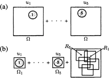 図 2: 変数 $u_{n}$ の計算の仕方。