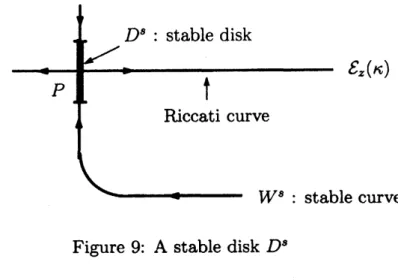 Figure 9: A stable disk $D^{8}$