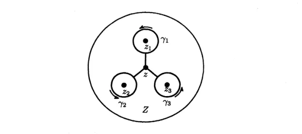 Figure 2: Three basic loops in $\pi_{1}(Z, z)$ , where $z_{1}=0,$ $z_{2}=1$ and $z_{3}=\infty$ .