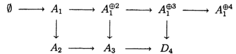 Figure 4: Adjacency relations among the strata