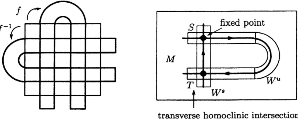 Figure 5: Horseshoe: Smale’s geometric model (left) and homoclinic intersection (right).