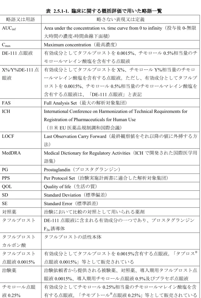 表 2.5.1-1.  臨床に関する概括評価で用いた略語一覧