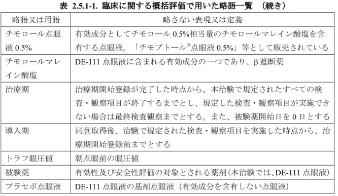 表 2.5.1-1.  臨床に関する概括評価で用いた略語一覧 （続き） 略語又は用語 略さない表現又は定義 チモロール点眼 液 0.5% 有効成分としてチモロール 0.5%相当量のチモロールマレイン酸塩を含有する点眼液。「チモプトール®点眼液 0.5%」等として販売されている チモロールマレ イン酸塩 DE-111 点眼液に含まれる有効成分の一つであり、β 遮断薬 治療期 治療期開始登録が完了した時点から、本治験で規定されたすべての検 査・観察項目が終了するまでとし、規定した検査・観察項目が実施でき ない場