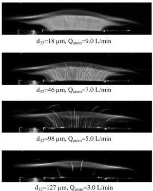 Fig. 3 Laser light sheet photographs of counterflow diffusion flame    with water spray for different Sauter mean diameters of water 