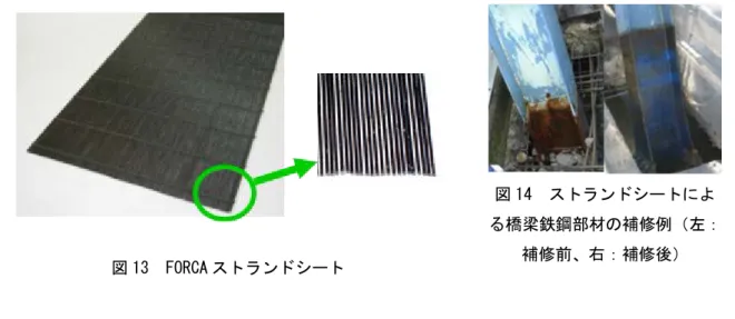 図 13  FORCA ストランドシート 図 14  ストランドシートによ る橋梁鉄鋼部材の補修例（左：補修前、右：補修後） 図 15  細径炭素繊維  上：10μmφ（XN）  下：7μmφ（YSH） 図 16  クリップ試験によるハンドリング性評価 9)左：YS-90A（荷重 98N） 、右：従来高弾性繊維（荷重 1N） ら短工期での補強工事が可能となる。図 14 は、栃木県道本城橋の補強実施例である。コンクリート接合部の鋼材腐食に対してストランドシート補修した例である。この工法は CFRP プレート工