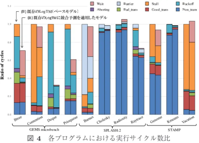 表 1 シミュレータ諸元