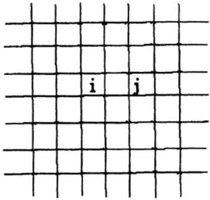 Figure 1: Square lattice and Nearest Neighbor.