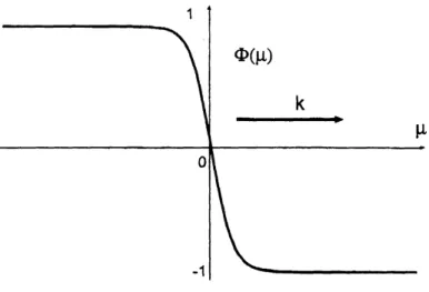 Figure 1: One-dimensional traveling wave $\Phi$
