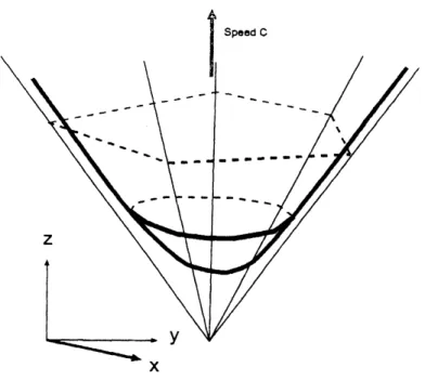 Figure 3: The pyramidal traveling wave $V$