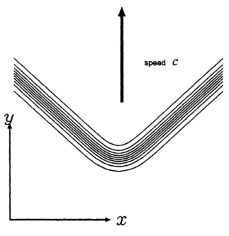 Figure 4: Contour lines of a two-dimensional V-form wave $v_{*}(x,y)$ ([17]).