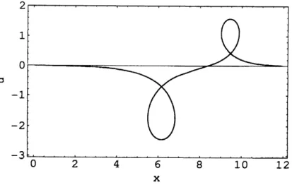Figure 6: Long-wave limit of the solution depicted in Figure 5.