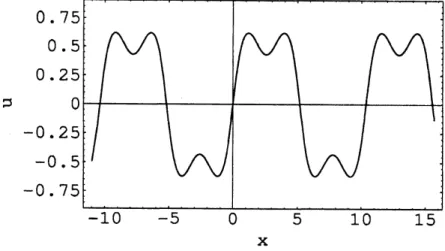 Figure 1: $A=0.2,$ $m_{\xi}=1,$ $m_{\eta}=2,$ $a=1.0,$ $\beta=0.5832,$ $\Omega=1.124,$ $k_{f}=$