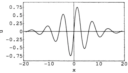 Figure 2: Long-wave limit of the solution depicted in Figure 1.