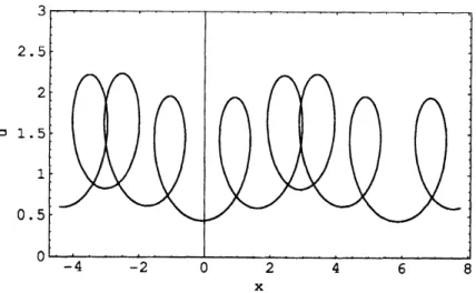 Figure 3: $A=0.2,$ $m_{\xi}=2,$ $m_{\eta}=1,$ $a=1.0,$ $\beta=1.027,$ $\Omega=0.2053,$ $k_{f}=$