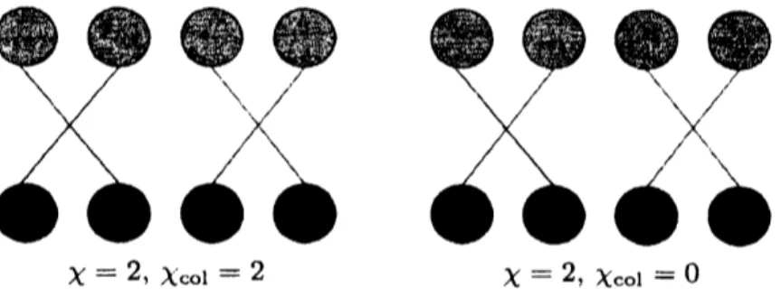 Figure 6: Illustration of $\lambda$ and $\chi_{co1}$
