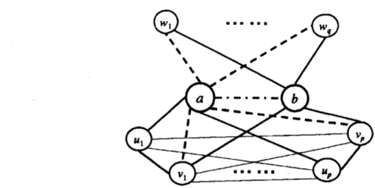 Figure 1: Example of an input pair on which the simple Markov chain $\mathcal{M}$ mixes slowly.