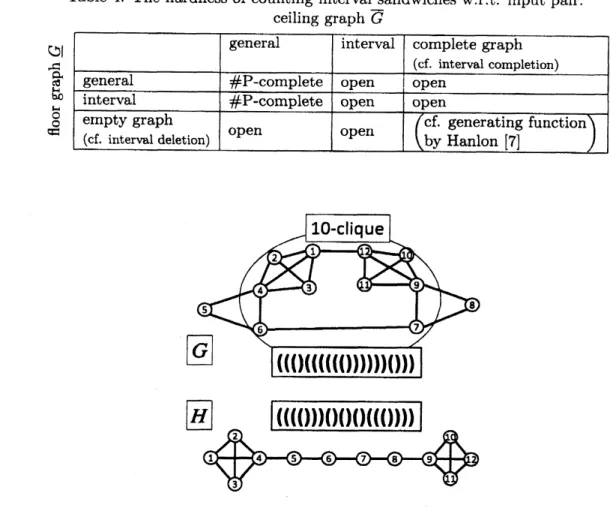 Figure 3: Example of a pair of proper interval graphs $G$ and $H$ such that $H\subseteq G$ .