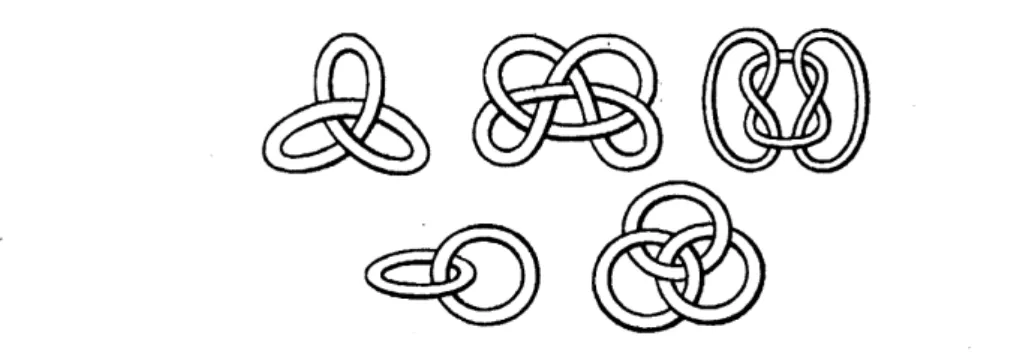 Figure 5: Thit’s drawings, reproduced in [74], that capture Thomson’s ideas on how atoms arise as vortex strucmres in the aether.