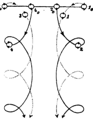 Figure 3: mustration of leapfrogging” by two vortex pairs. The induced velocities arc indicated by arrows