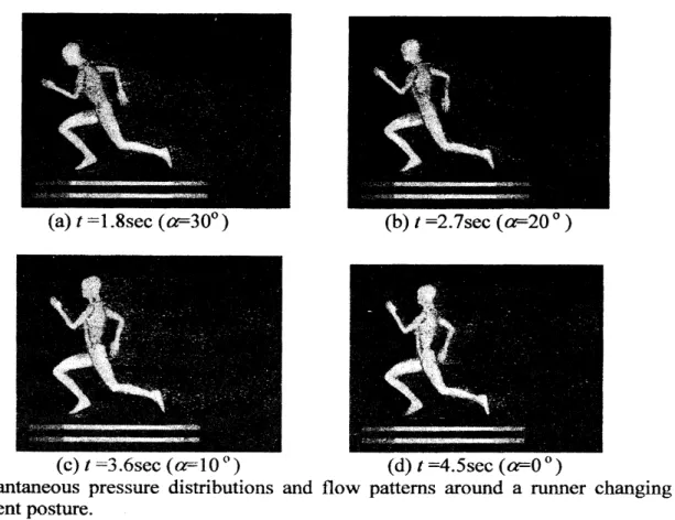 Figure 4 shows instantaneous pressure distributions and flow pattems around a runner who is continuously changing forward-bent posture from 5 $0^{0}$ to $0^{o}$ 