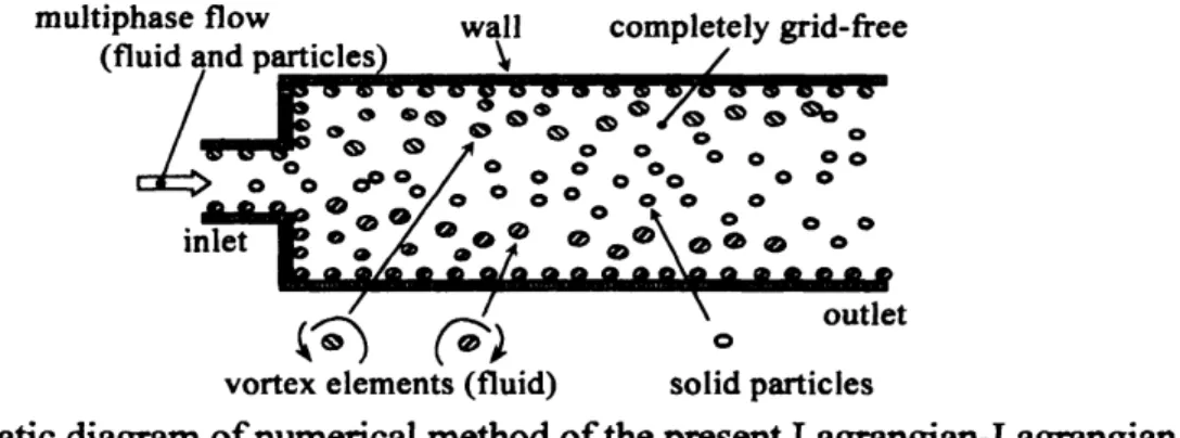 Figure 5 shows time history of drag and lift forces acting on the runner during motion of continuously changing the foiward-bent posture ffom $50^{o}$ to $0^{o}$ with time
